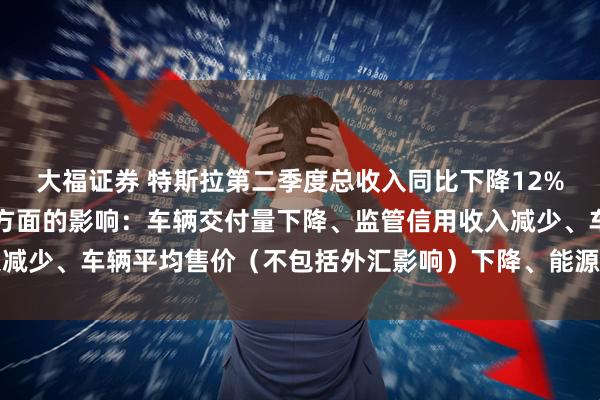 大福证券 特斯拉第二季度总收入同比下降12%至225亿美元 受以下方面的影响：车辆交付量下降、监管信用收入减少、车辆平均售价（不包括外汇影响）下降、能源生产和存储收入下降